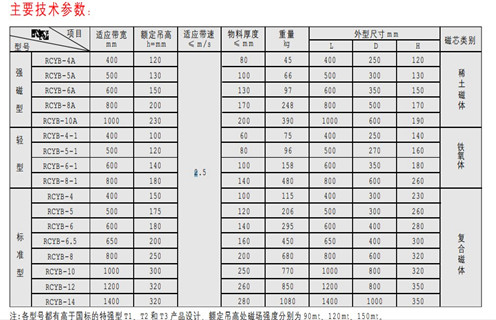 永磁除鐵器，天津RCYB-4平板式永磁除鐵器維護知識參數(shù)_內(nèi)部磁塊安裝方法_天津RCYB-4平板式永磁除鐵器規(guī)格型號價格 